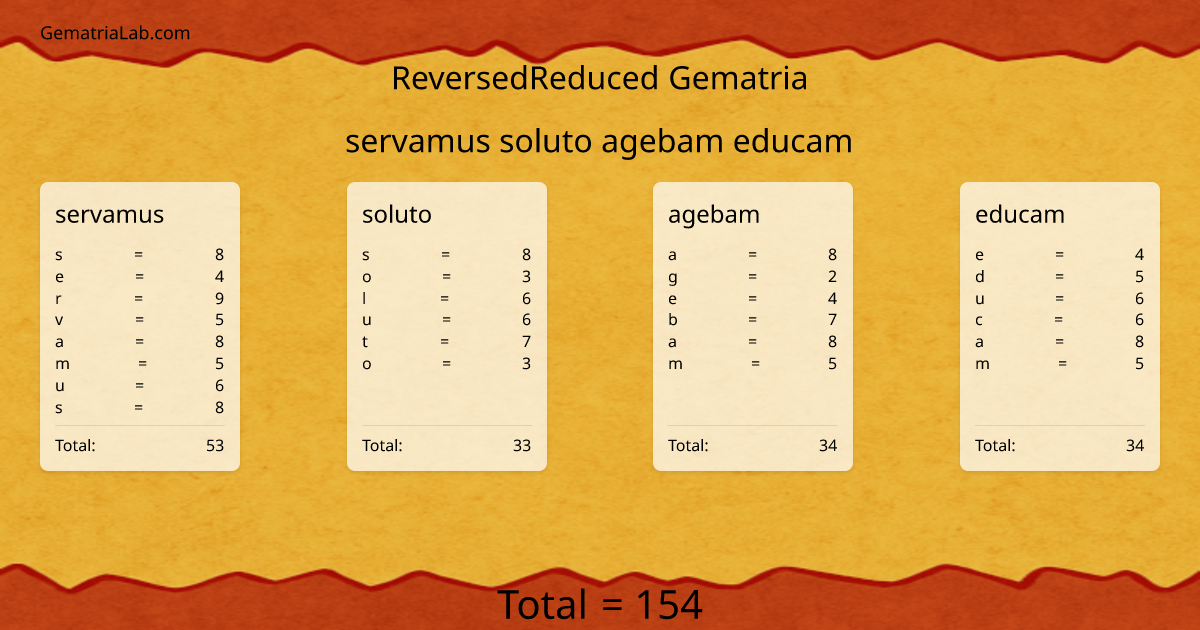 servamus soluto agebam educam in reversedReduced Gematria